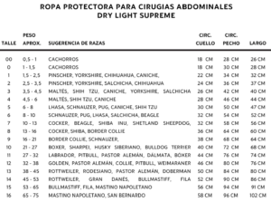 ropa protectora para cirugias abdominales