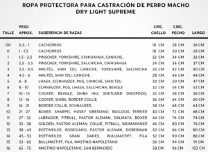Ropa protectora para castración ropa protectora para castracion